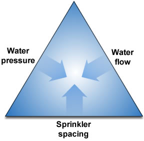 efficient irrigation diagram